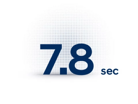 Asistencia a la conducción en carretera (HDA 1.5).