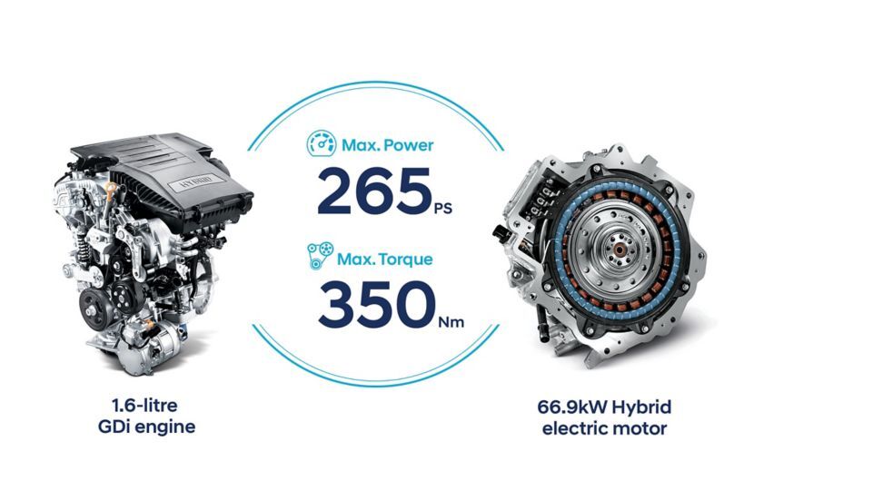 motor