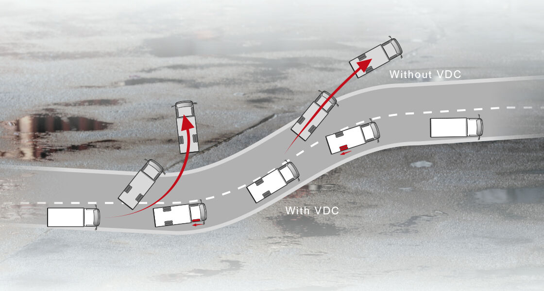 Vehicle Dynamic Control (VDC)