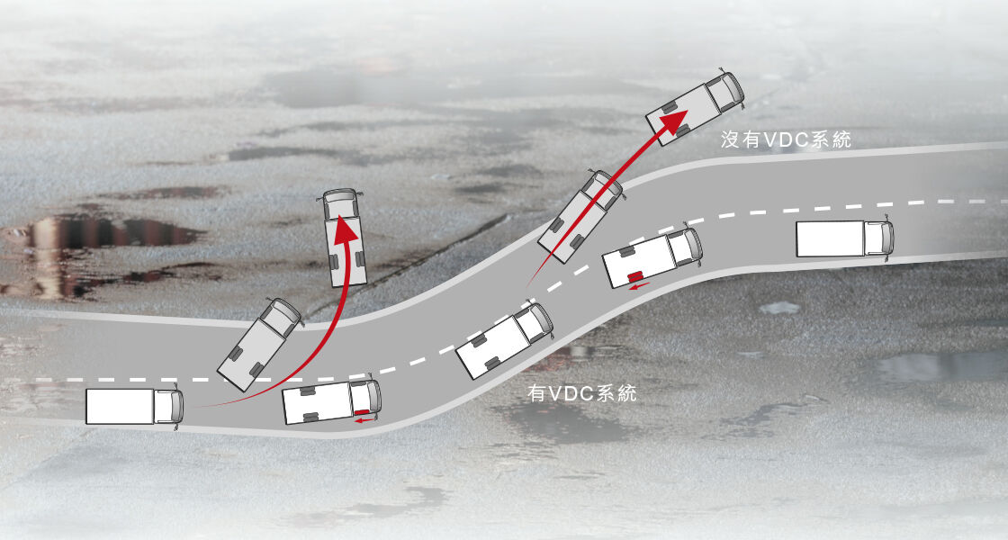 VDC