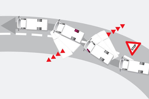 Electronic Stability Control (ESC)