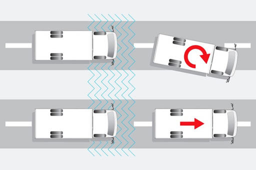 Traction Control System (TCS)