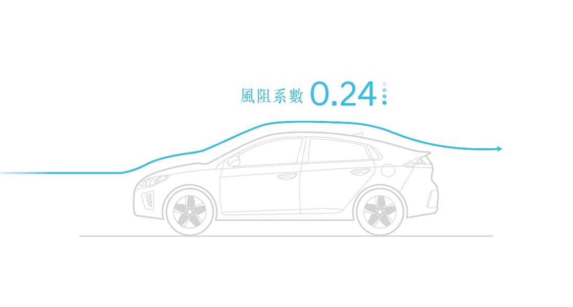 IONIQ hybrid aerodynamic