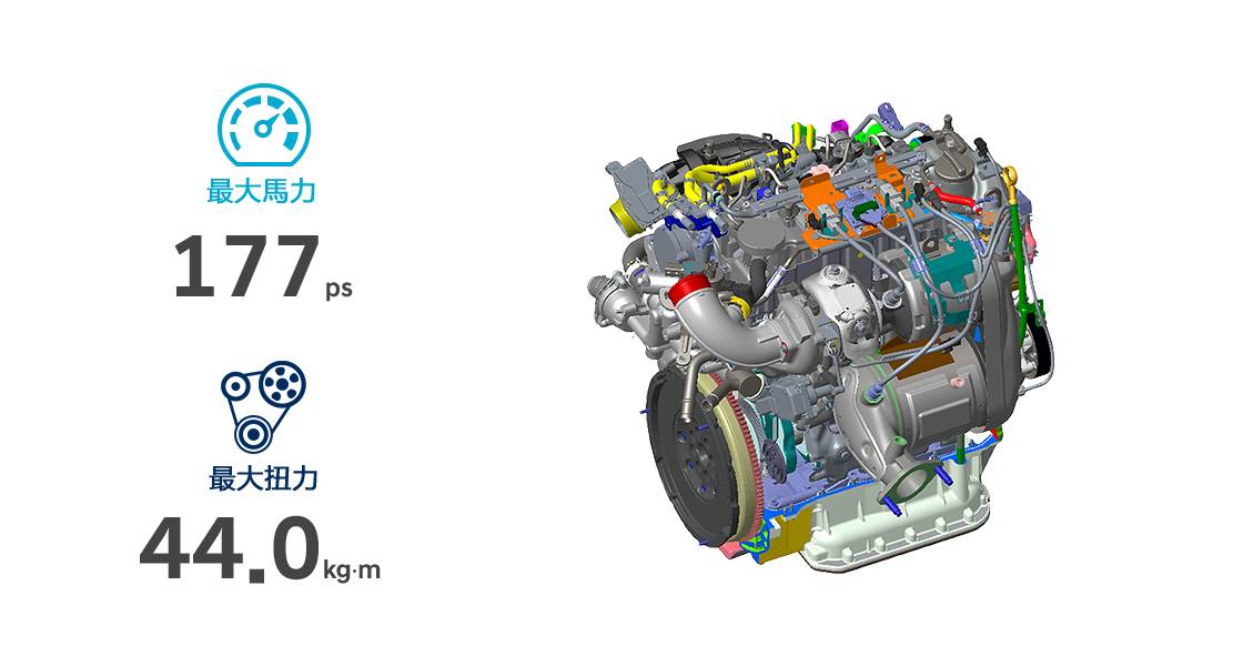 staria 2.2 CRDi Diesel engine