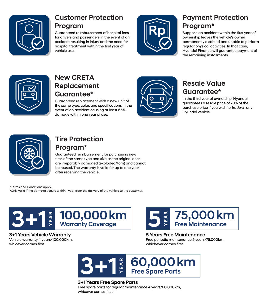 owner assurance program