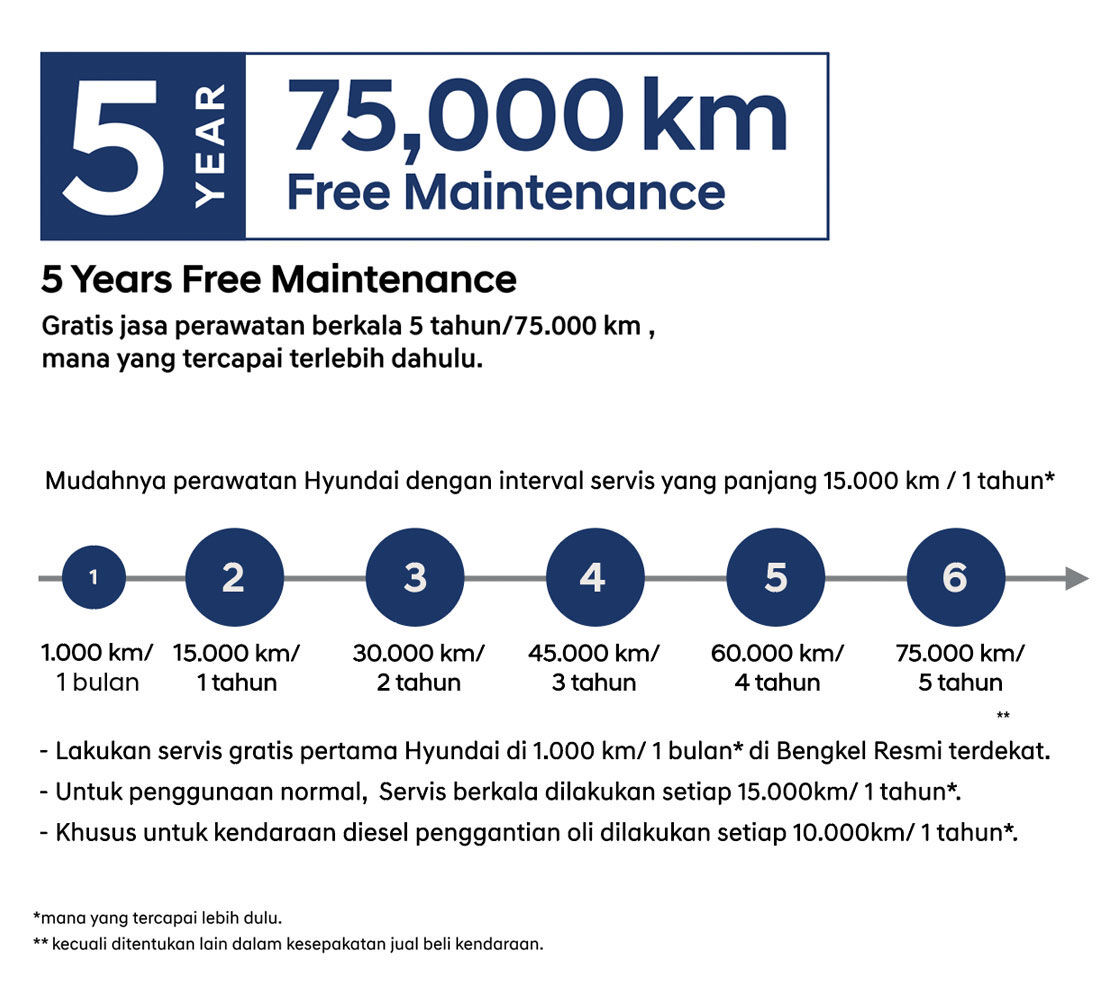 Servis Berkala Hyundai.