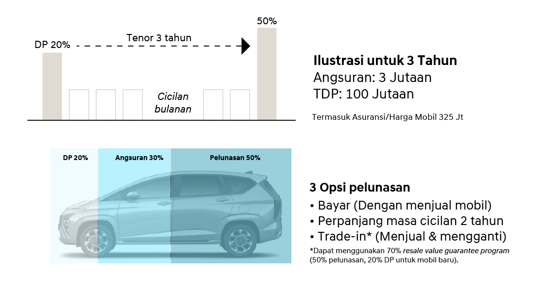 Hyundai Finance Indonesia: Program Pembelian Mobil Hyundai