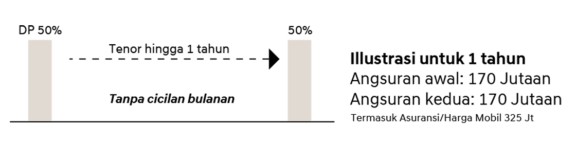 Cuti cicilan 1 tahun