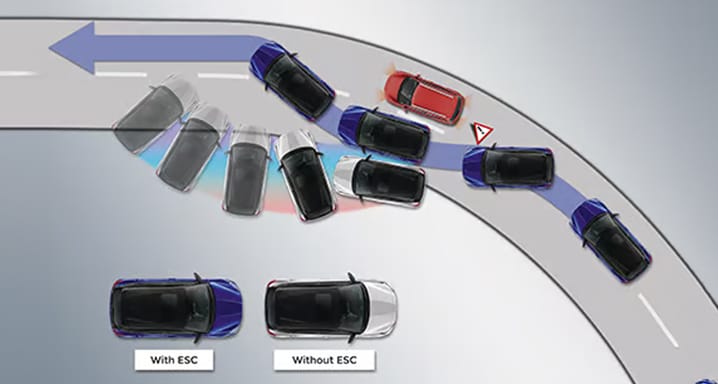 Automatic Braking System in Cars: How It Works & Why It Matters for Road Safety in India