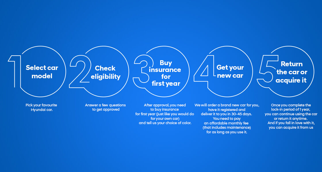 Hyundai Yearly subscription