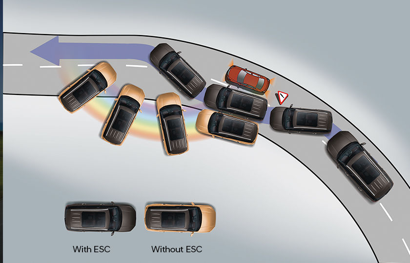 Electronic-stability-control