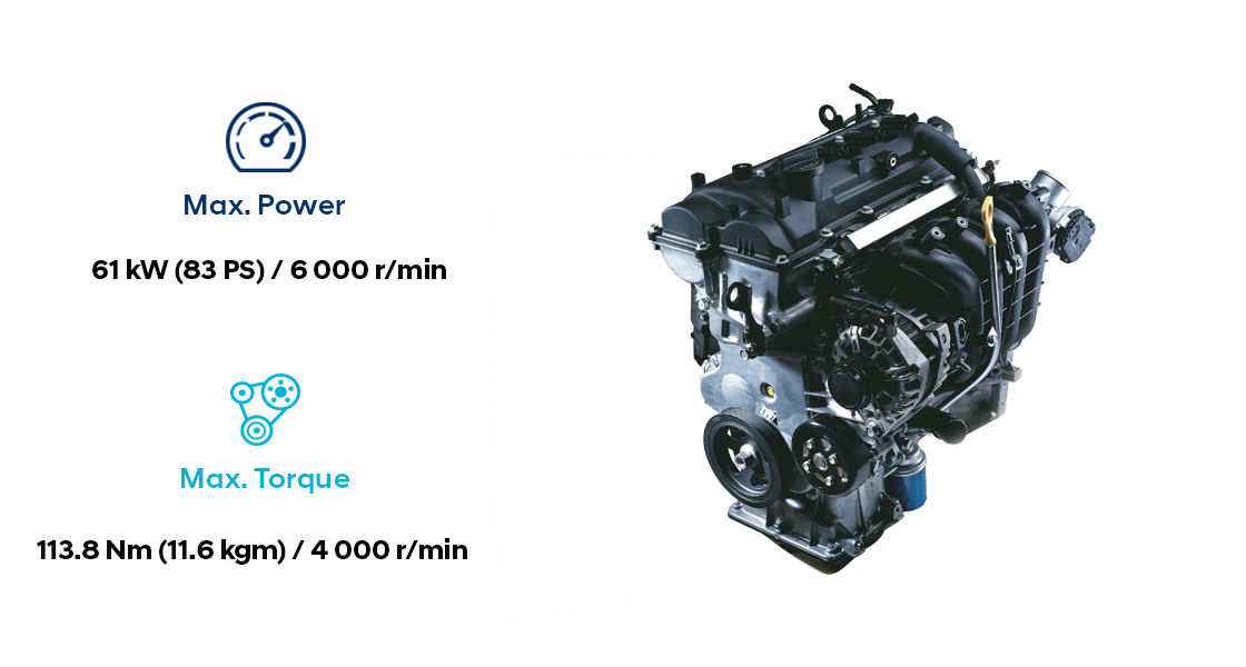 Infographic of 1.6 CRDi U2 engine performance