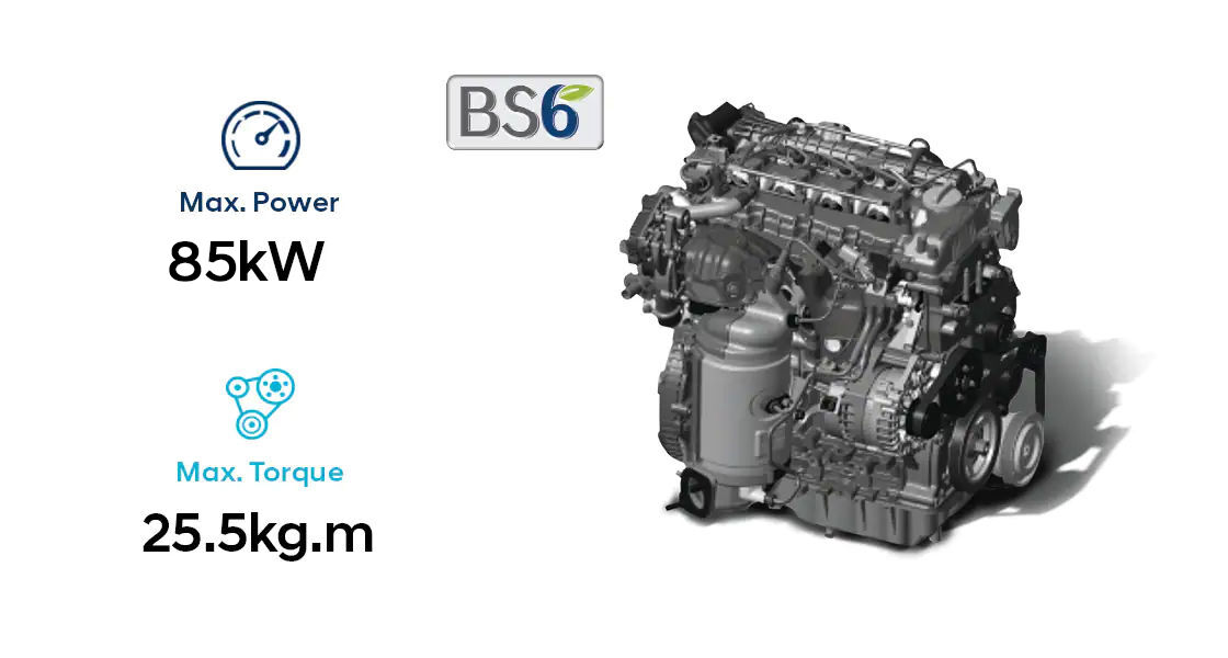 Creta 2020 Diesel engine