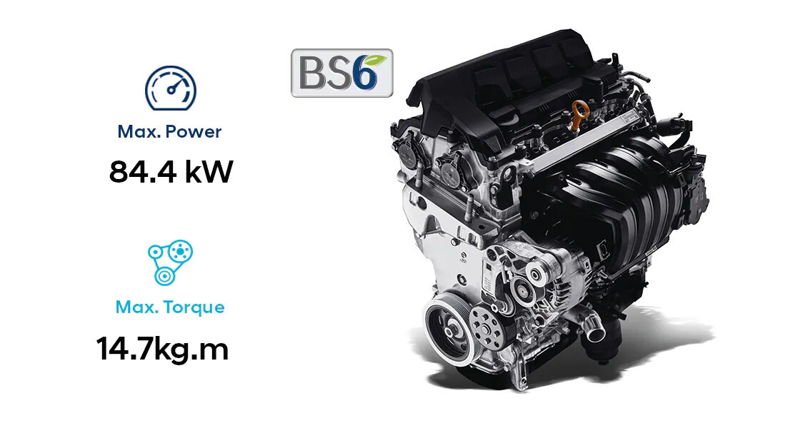 Infographic of 1.5 Kappa engine performance creta