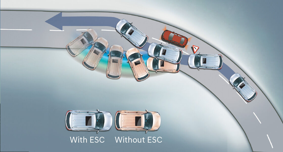 Electronic Stability Control