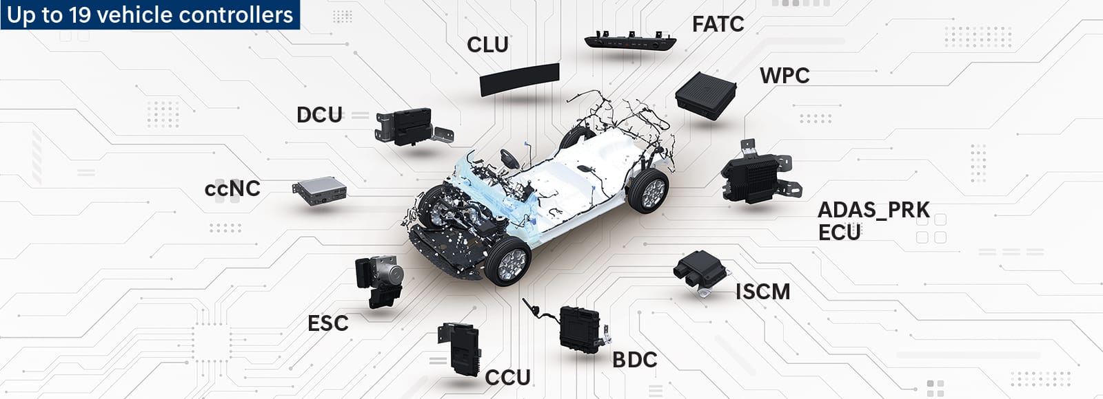 Hyundai Bayon C-OTA vehicle controllers
