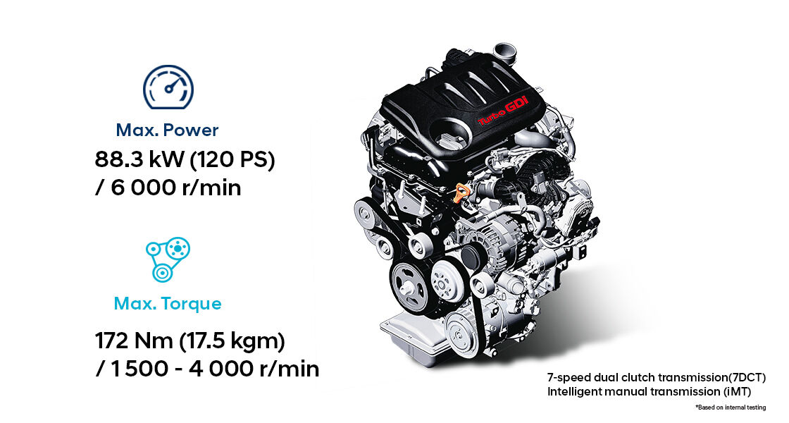 1.1L Petrol