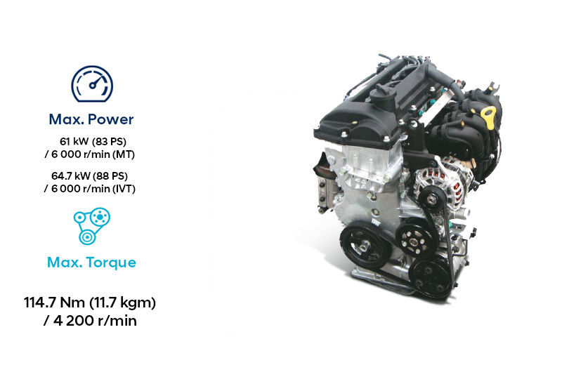 1.2 Kappa petrol engine