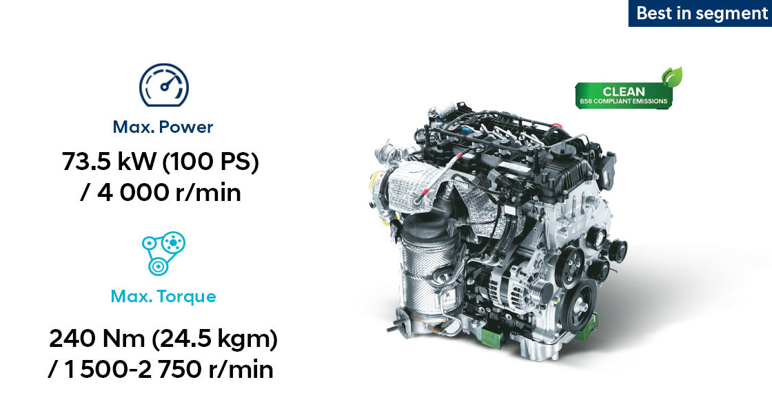 Infographic of 1.5 Kappa engine performance creta