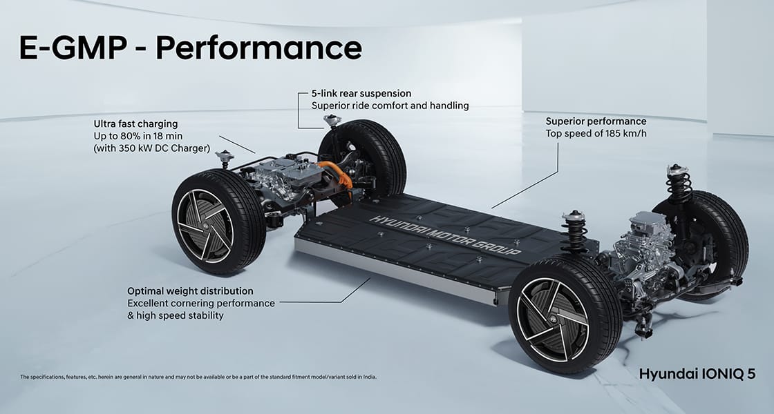 performance