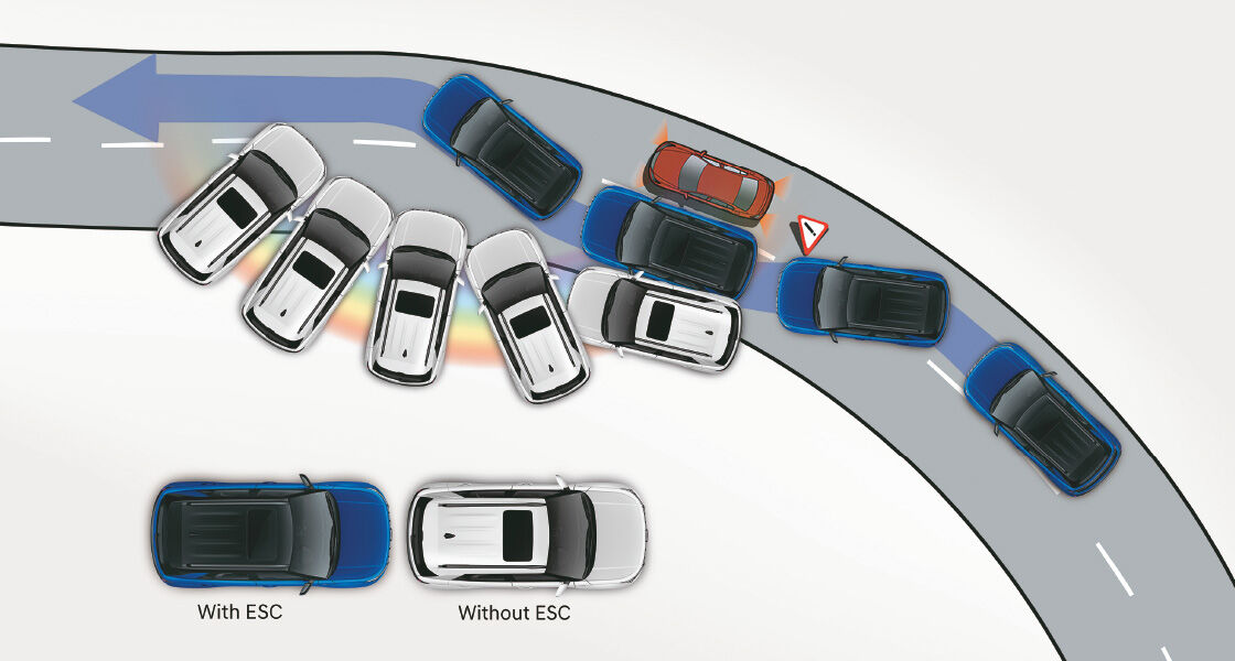 Vehicle stability Management