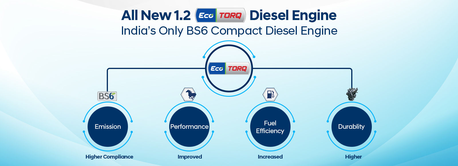 All New 1.2 Eco TORQ Diesel Engine