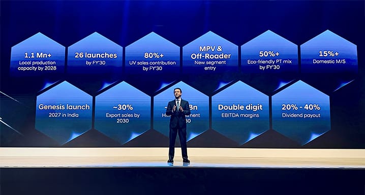 Hyundai Motor India Limited outlines investment plan of ₹45,000 crores by FY2030
