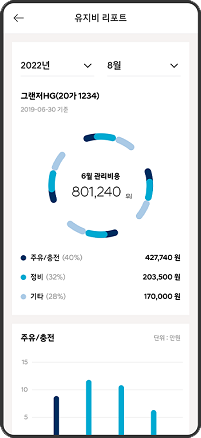 차량 유지비 관리 및 통계를 통한 스마트한 관리 지원