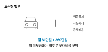 표준형 할부