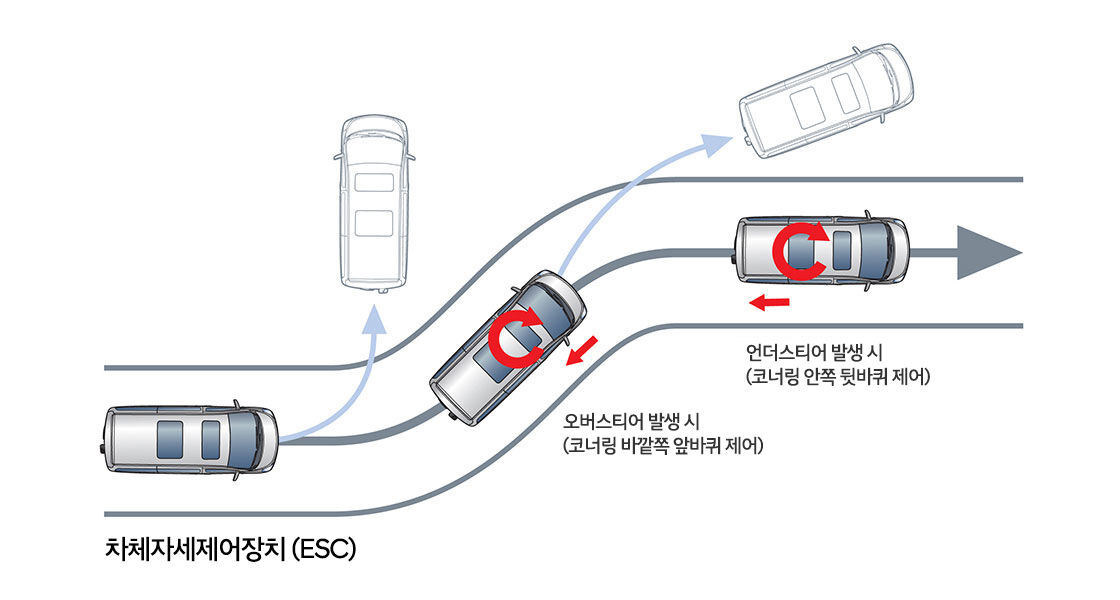 차체자세제어 이미지
