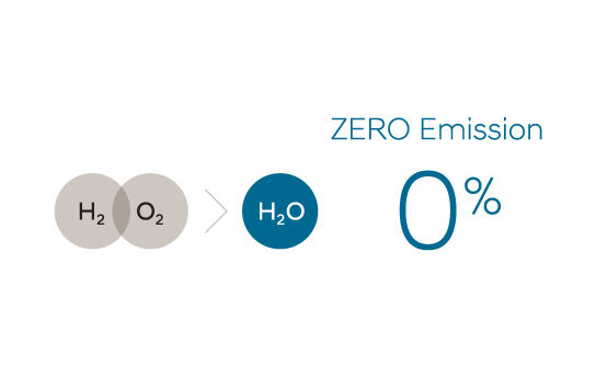 Discharging water (H₂O) only