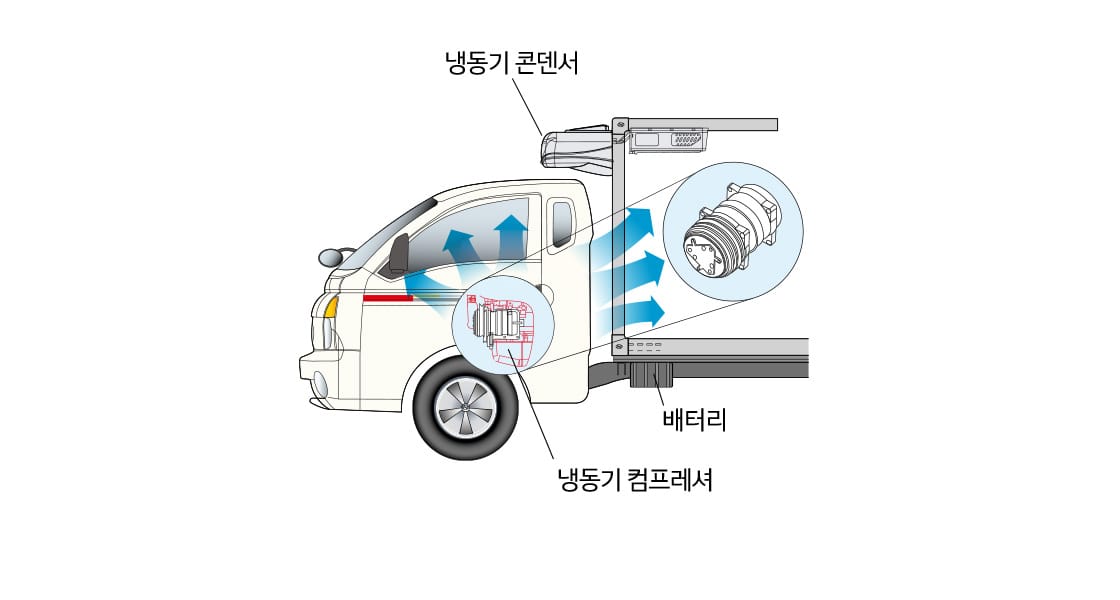 포터2 특장차 싱글컴프