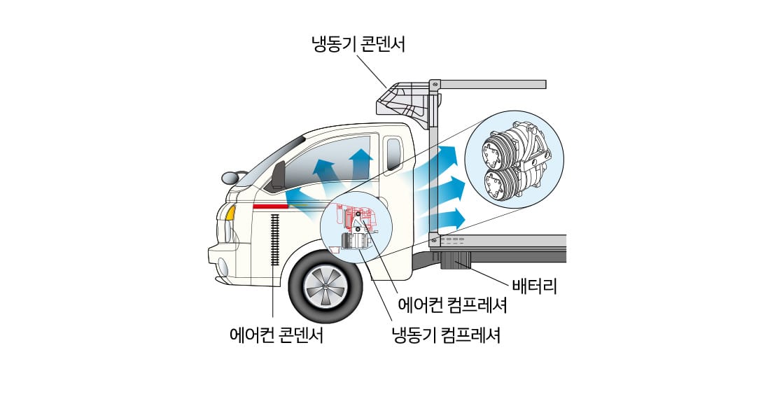 포터2 특장차 일체형 트윈컴프