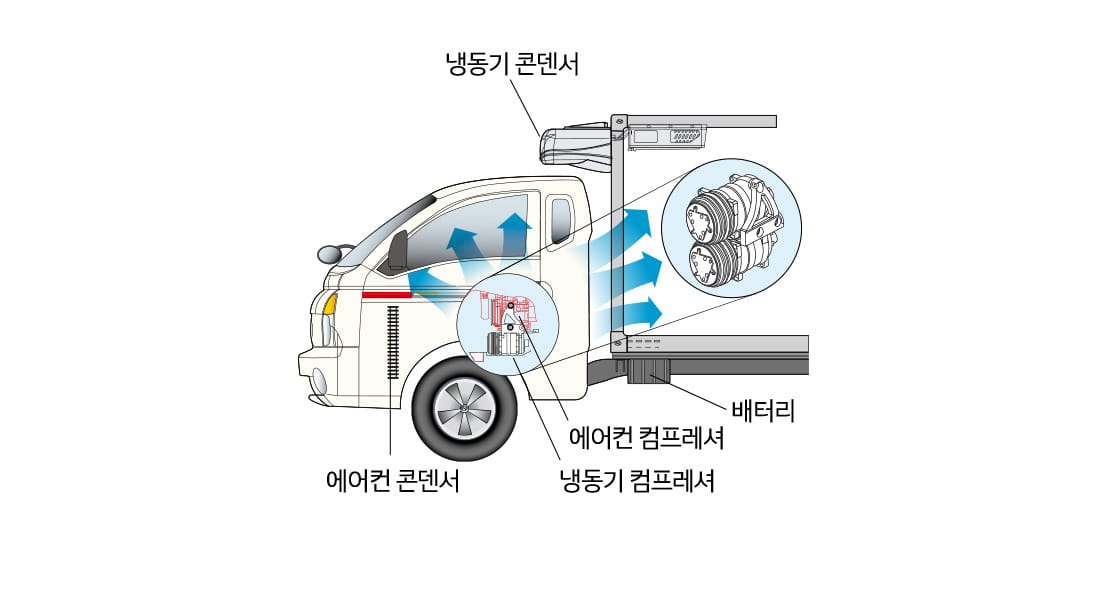 포터2 특장차 트윈컴프