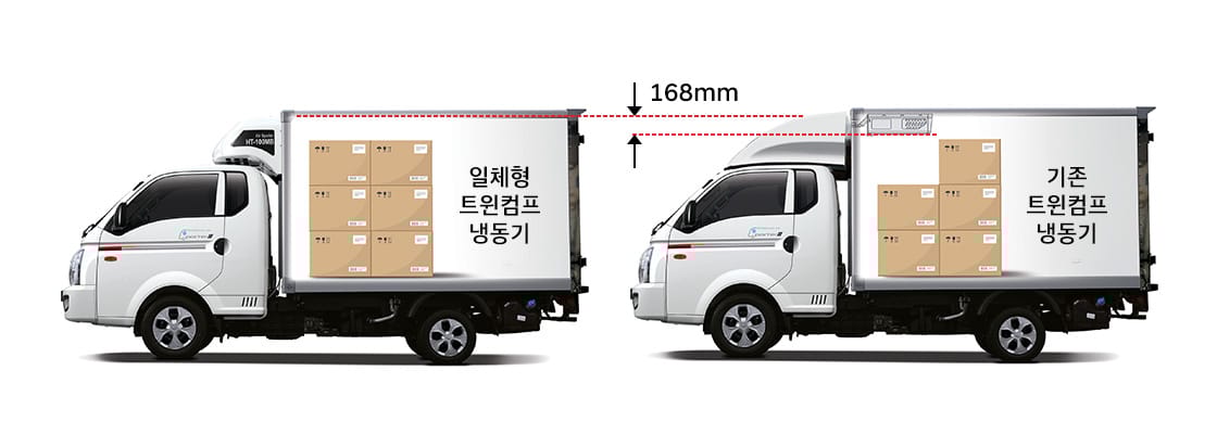 일체형 트윈컴프 냉동기 기존 트윈컴프 냉동기 내측기준 적재공간 168mm 차이