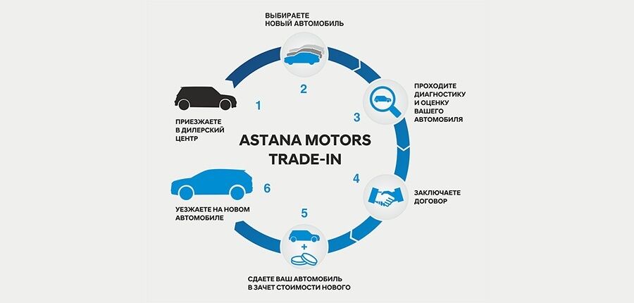 Өз автокөлігіңді жаңа Hyundai-ға айырбаста