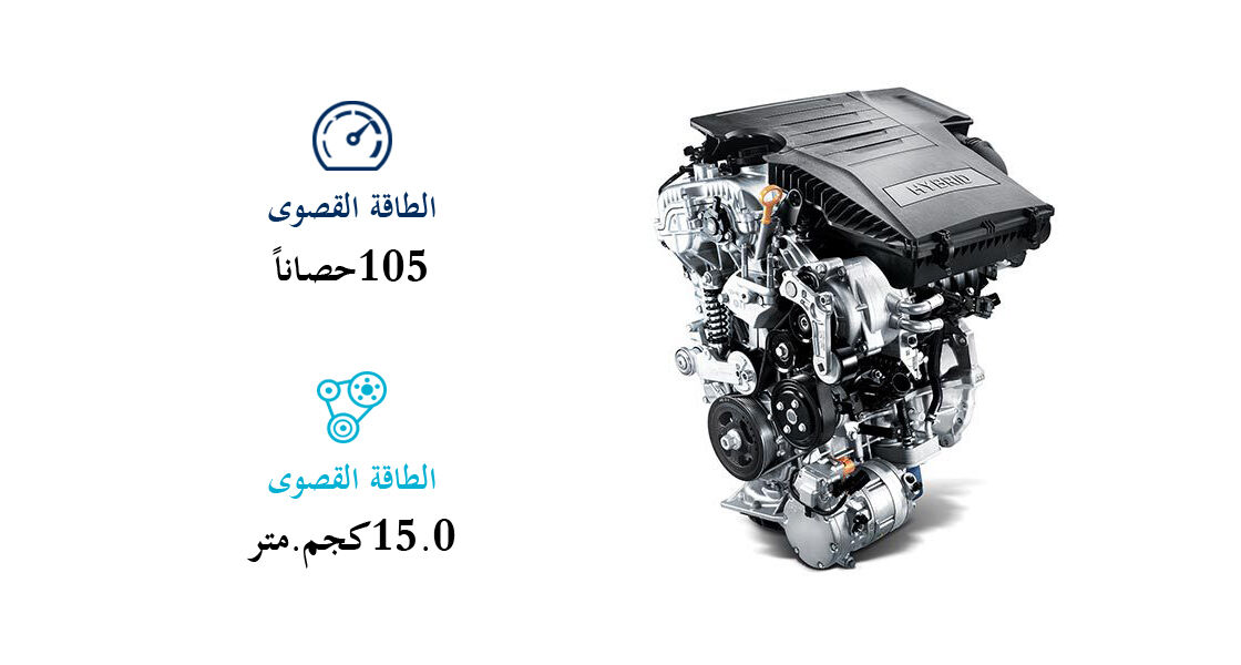 مخطط معلوماتي لأداء المحرك كابّا 1.6 أتكينسون جي دي آي