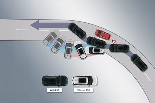 creta grand electronic stability control
