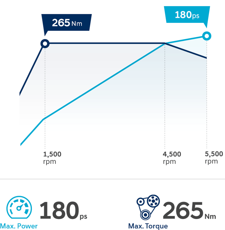 Smartstream Gasoline 1.6T-GDi image