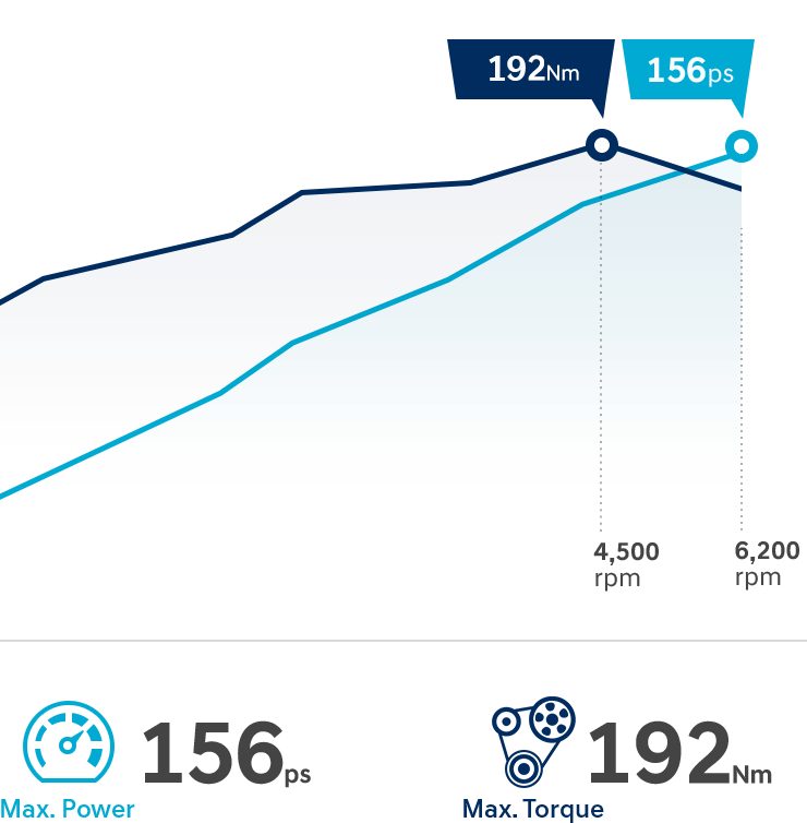 Smartstream 2.0 MPi Gasoline image