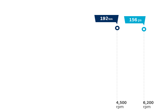 Smartstream Gasoline 2.0 image