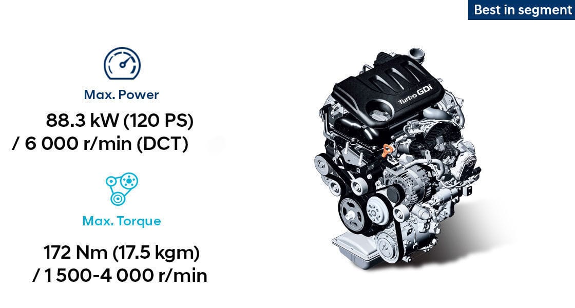 Kappa 1.0 T-GDi engine