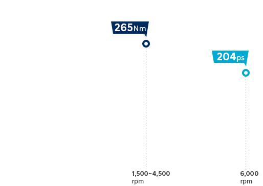 N Line 1.6 Turbocharged Engine