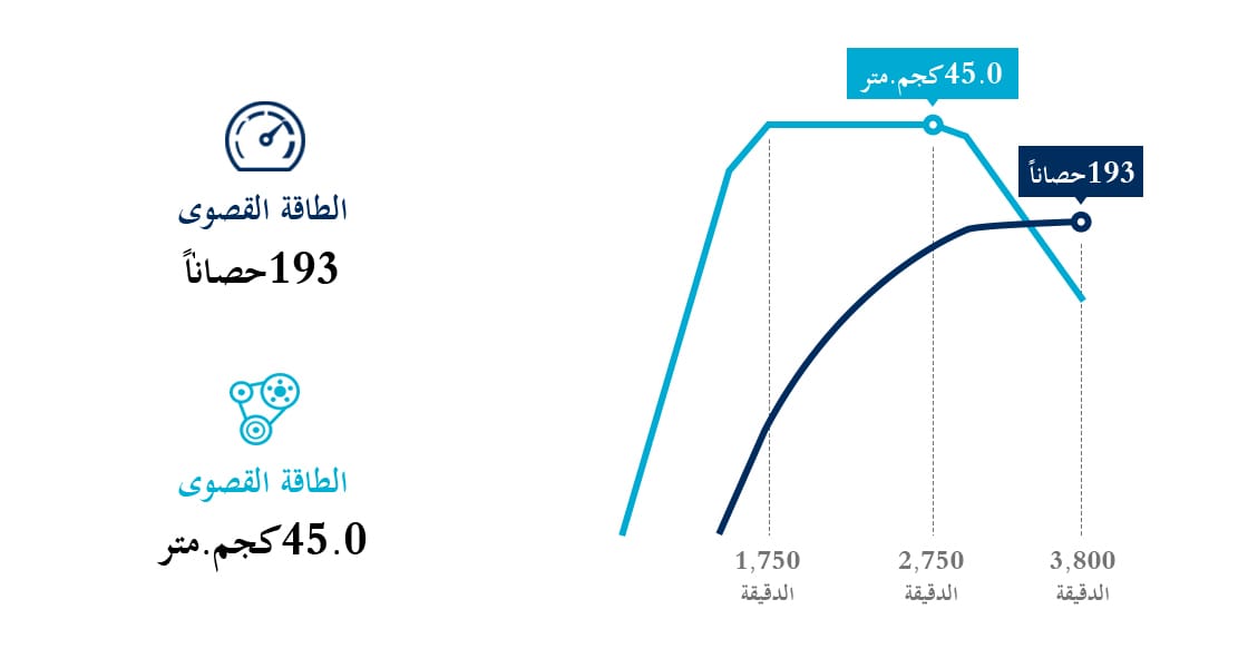 رسم معلوماتي لمحرك ديزل سعة 2.2 لتر يعمل بنظام الحقن المباشر بتقنية القضيب المشترك