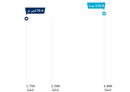 محرك ديزل سعة 1.6 لتر يعمل بنظام الحقن المباشر