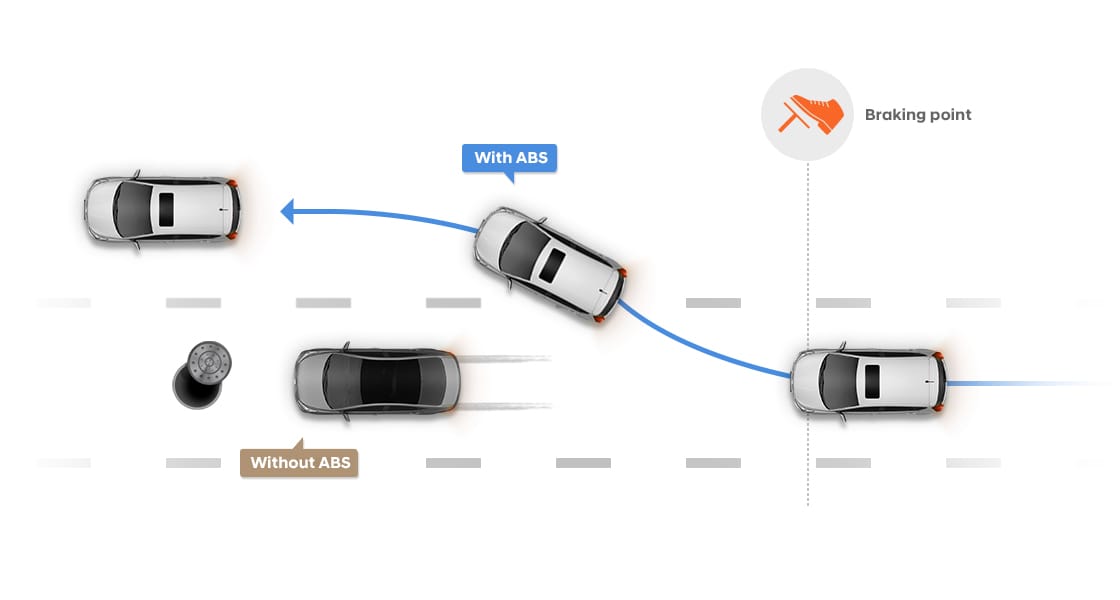 Illustrative road scenario about Anti-lock brake system
