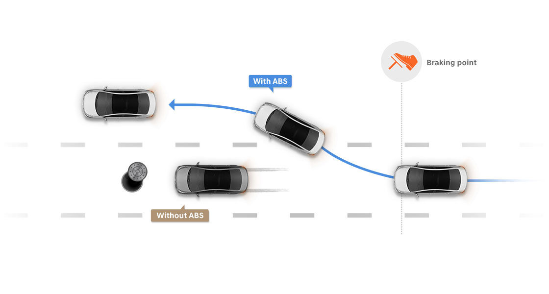 Illustrative road scenario about Anti-lock brake system 