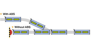 illustration of anti-lock brake system mechanism
