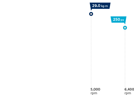 3.0 MPi gasoline engine