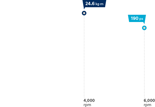 2.4 GDi gasoline engine